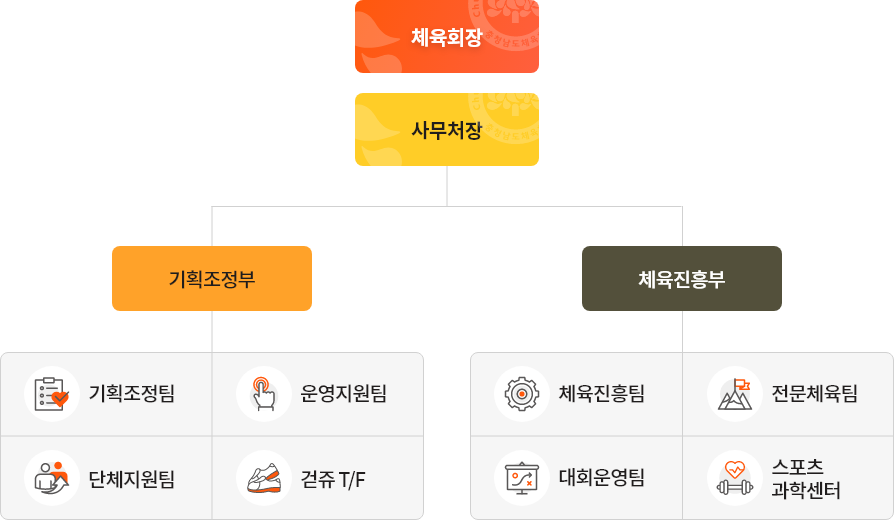 조직도 이미지