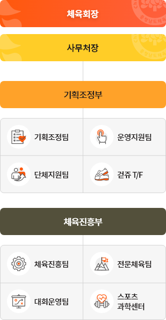 조직도 이미지